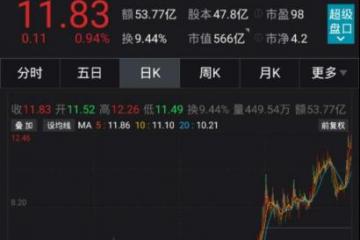 控股股东“乌龙指”，却亏了1万元！股价涨近70%，疑似知名游资成“榜一大