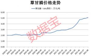 这一农药价格一年内翻倍需求还将继续增长!业绩大增概念股名单出炉