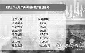 17家上市公司认购23只私募产品合计耗资16.27亿元