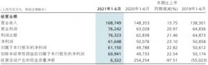 招商银行上半年人均薪酬福利35万信用减值损失419亿