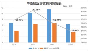 中原建业中期大手笔派息胡葆森分红或达1.47亿元