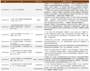 中金公司:今日的专精特新明日的隐形冠军
