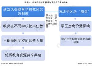 从深圳教师轮岗制度冲击学区房一事看深圳学区房行业市场现状和未来发展趋