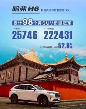 十年三代神车路,看哈弗H6三重修行成就王者传奇