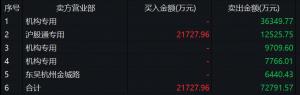 什么情况。敲定新三板8亿元大交易300亿3倍大牛股却遭机构卖出超5亿