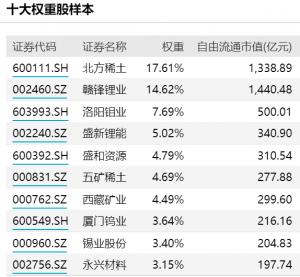 稀锂湖土霸屏嘉实中证稀有金属ETF5628039月10日结募