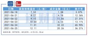 齐鲁银行:上市三个月股价濒临破净或将触发稳定股价措施