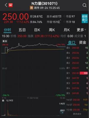 力量钻石首日大涨11倍!人造钻石四大天王齐聚A股!一省掌控全球四成产