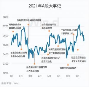 周期股恒强!28图纵览三季度A股市场全貌