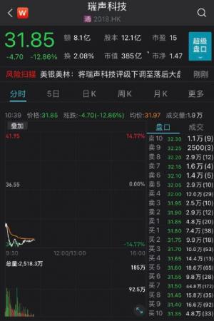 闪崩15%!芯片狂缺,400亿巨头也顶不住了