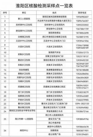 河南周口淮阳区:所有来淮人员须持48小时内核酸阴性证明