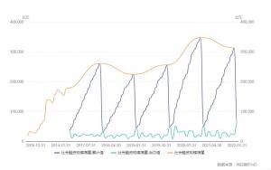 银行间主要利率债收益率快速上行1月金融数据超预期