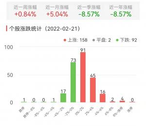 锂电池板块今涨0.84%科信技术涨9.71%居首位