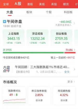 发生了什么。6倍大牛股突然崩了!3900股下跌,茅指数,宁组合齐跳水!外
