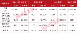 天力锂能即将于最近几天上会,市占率下滑,主营产品先进性不足或成公司过会绊脚