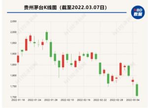 历史首次!贵州茅台披露1~2月经营数据,发生了什么。