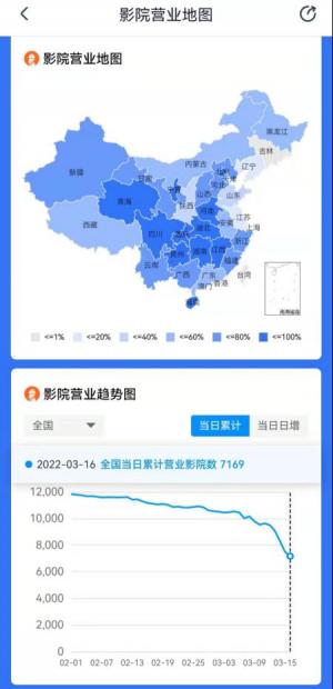 免费开放!多家文娱平台送出抗疫礼包,影院营业率跌破60%