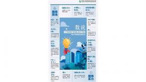 年报看点:国寿寿险2021年总保费,内含价值,一年新业务价值保持行业首位
