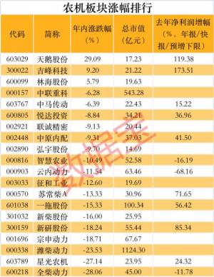 央行重磅发文,金融支持乡村振兴,这类企业受益,两只概念股年报净利翻倍