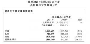 卓越教育2021财年净亏损4.05亿,同比盈转亏