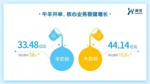 海普诺凯1897再创营收佳绩,入局A2细分赛道或将再上台阶