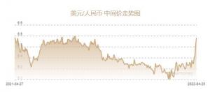 人民币兑美元中间价报6.4909元下调313个基点