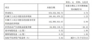 V观财报|通策医疗一季度现金流骤降股价年内跌四成