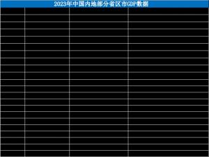 21省份去年GDP出炉:广东率先突破13万亿,12个省份增速跑赢全国